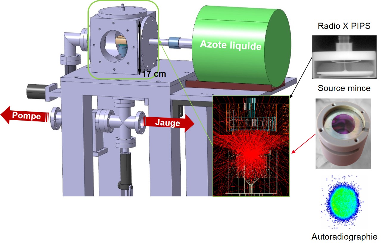Spectrométrie bêta Laboratoire National Henri Becquerel