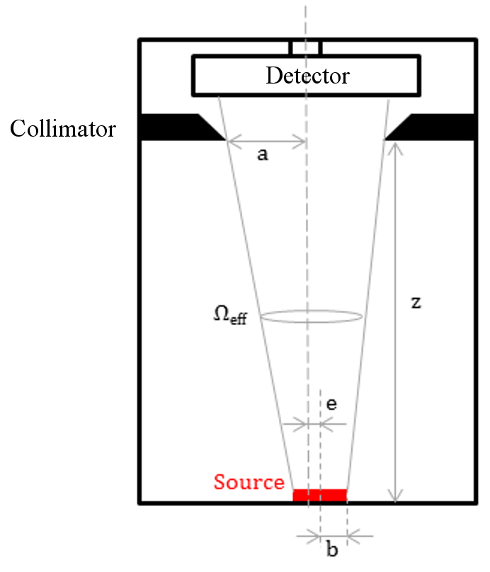 Alpha spectrometry Laboratoire National Henri Becquerel